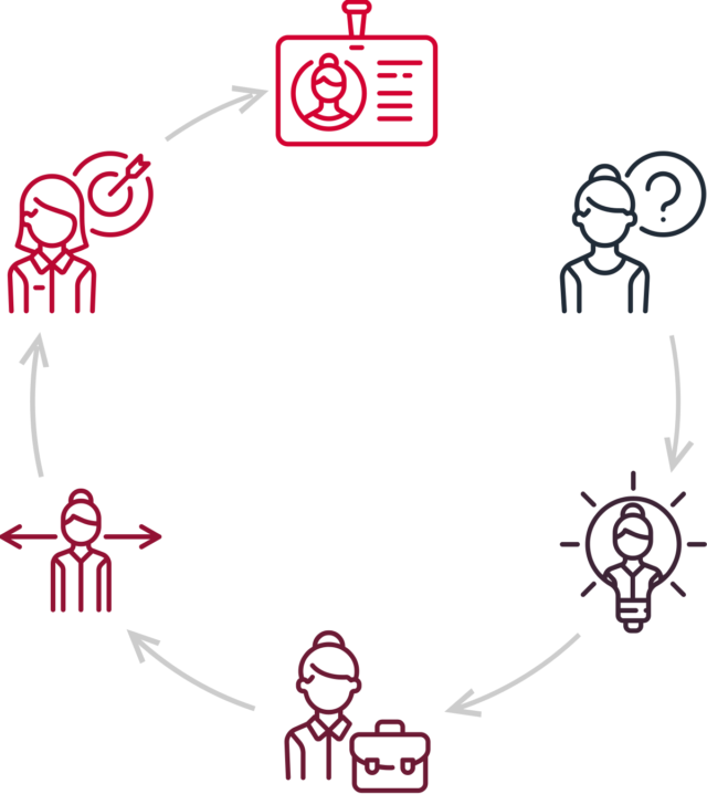 https://drseo.blog/wp-content/uploads/2018/01/img-career-progress-640x718.png